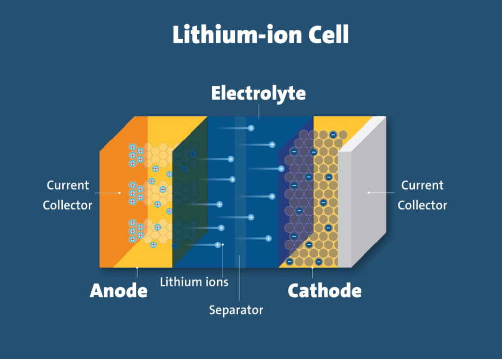 LITHIUM BATTERY